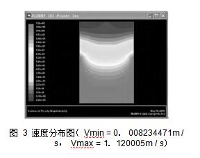 圖 3 速度分布圖（ Vmin = 0． 008234471m / s， Vmax = 1． 120005m / s）